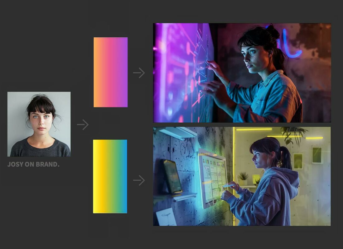 AI Brand Creation
